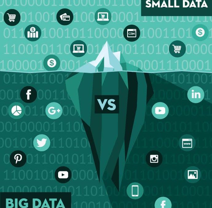 Diferencias entre Big Data & Small Data