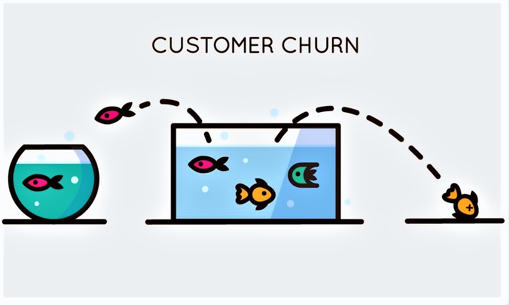 ¿Qué es el Customer Churn Rate y cómo se calcula?